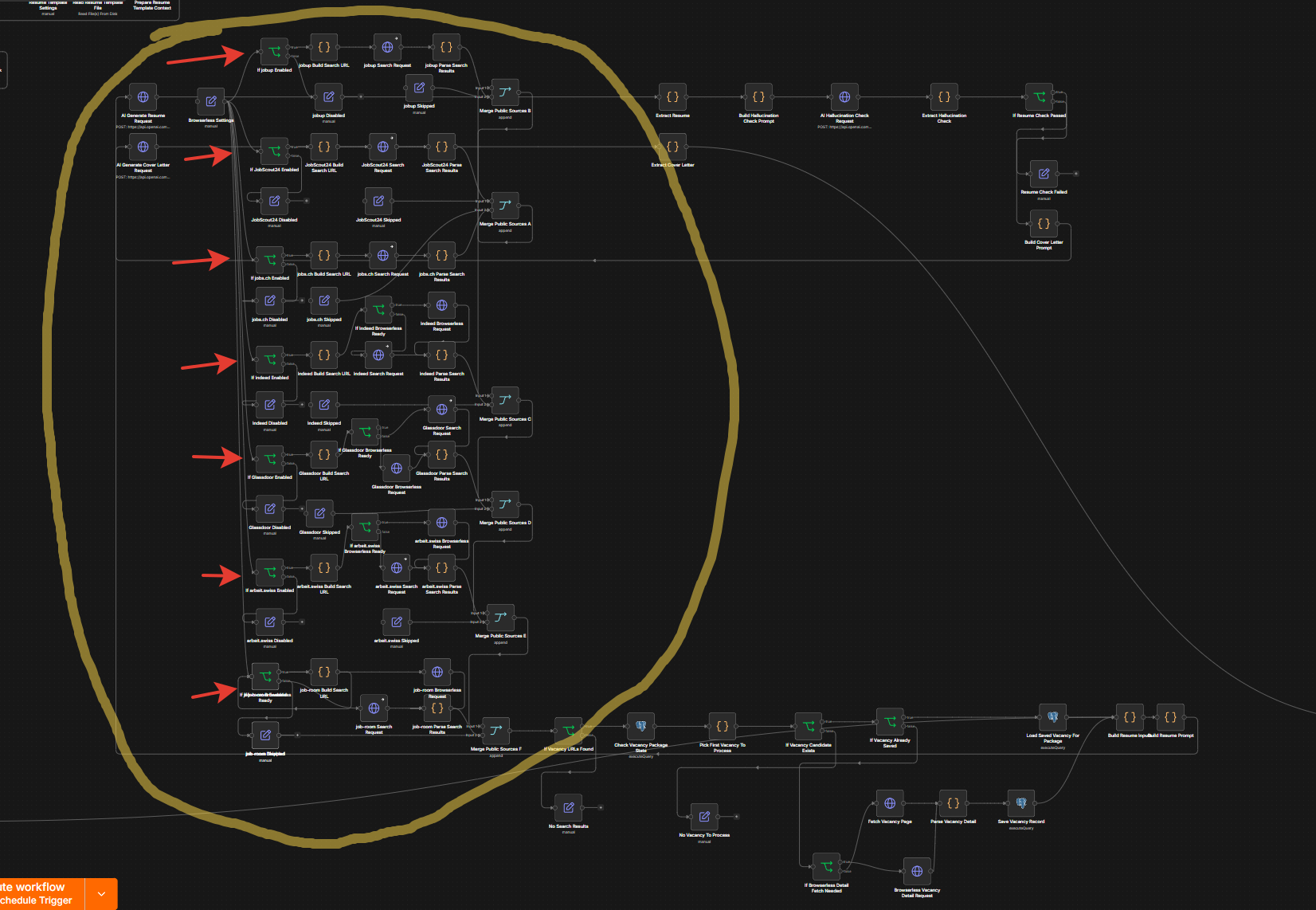 The seven websites are arranged according to the complexity of data collection. Each green node represents part of the data collection pipeline, including processing and duplicate filtering.