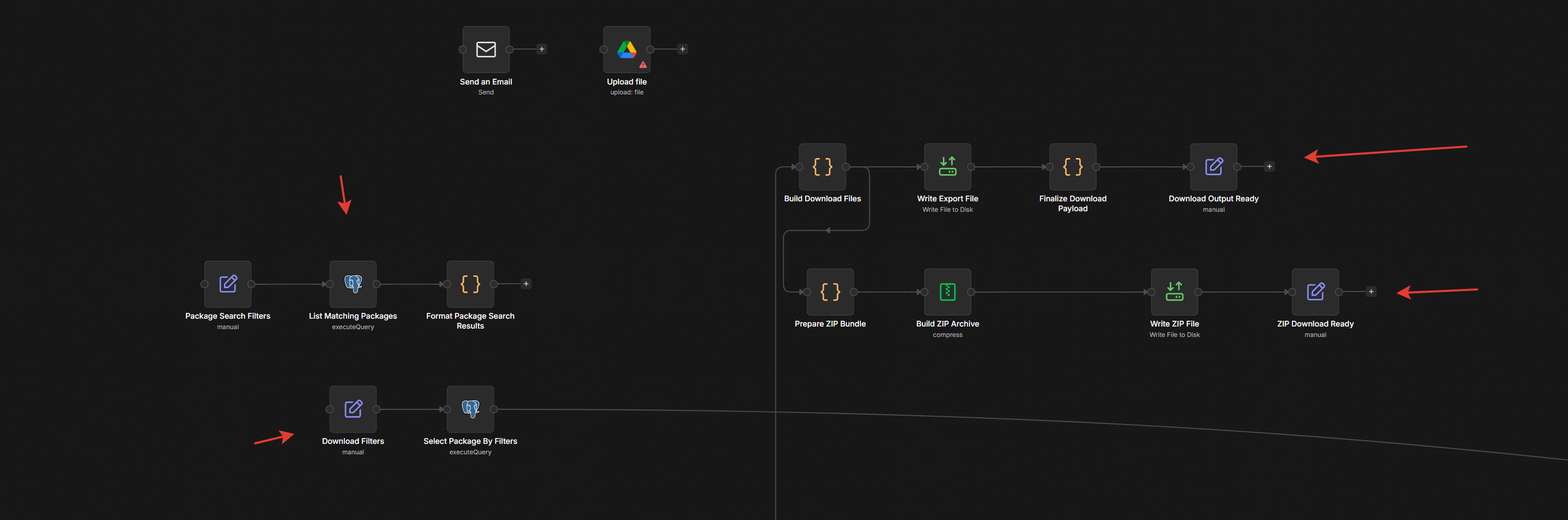 1. Database search node. 2. Node retrieving the matching information from the database. 3–4. Nodes responsible for generating and returning the output files.