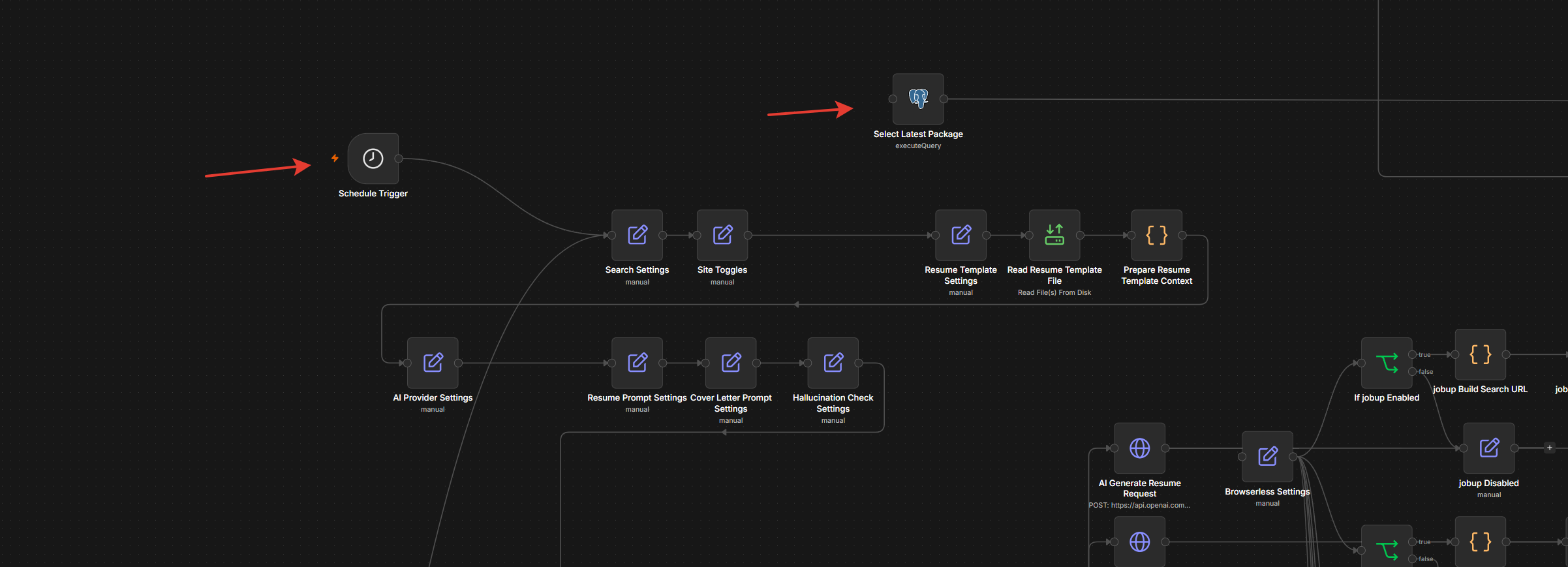 The Schedule Trigger starts the main workflow automatically according to a configured schedule, eliminating the need for manual execution. The purple nodes represent configuration points that the client can modify, including the PROMPT, RULES, RESUME TEMPLATE, and JOB SEARCH PARAMETERS. The Select Latest Package node allows the most recent successfully generated package to be processed again.